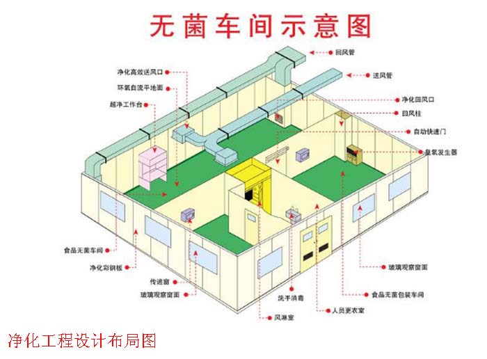 无尘车间pg电子游戏app工程设计方案图