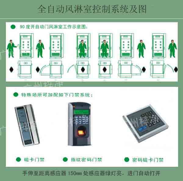 全自动风淋室使用图及控制系统说明