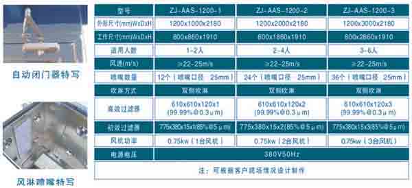 全自动风淋室规格尺寸及技术参数