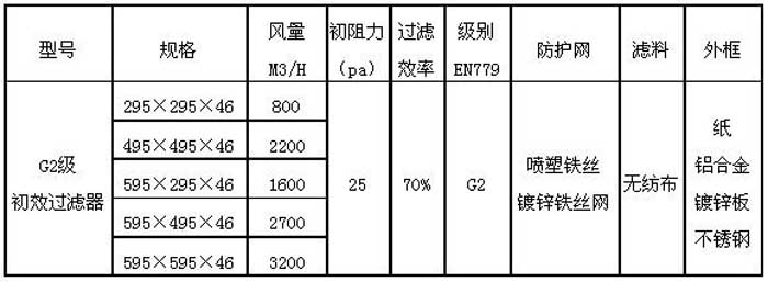 G2级初效过滤器规格尺寸及行业标准技术参数