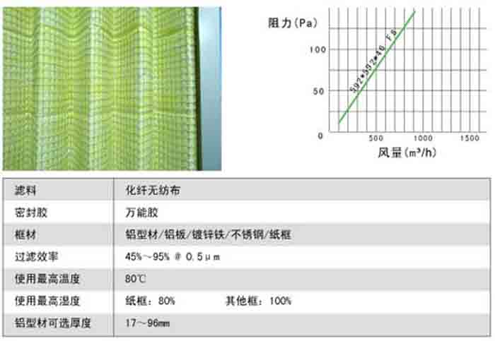 折叠式中效过滤器风阻及运行条件