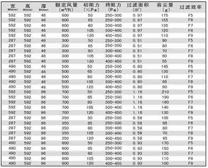 折叠式中效过滤器规格尺寸及技术参数