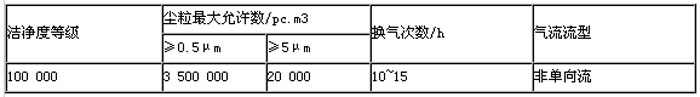 pg电子游戏app车间对应的参数