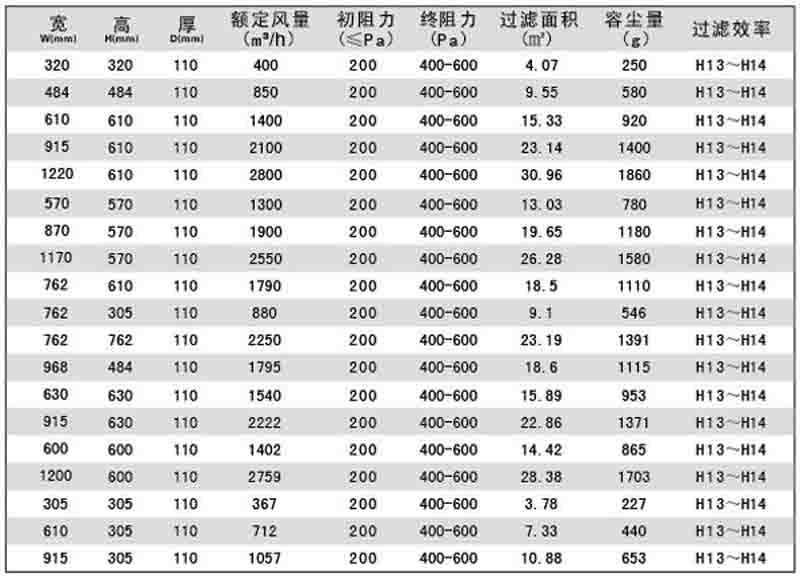 “梓净”刀架式无隔板高效过滤器标准规格尺寸及技术参数