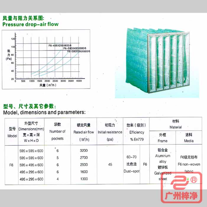 F6级袋式中效过滤器风量与阻力、型号、规格尺寸等参数