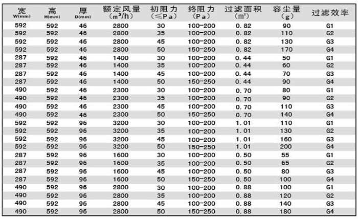 “梓净”G4级子母架大风量初效过滤器规格尺寸及技术参数