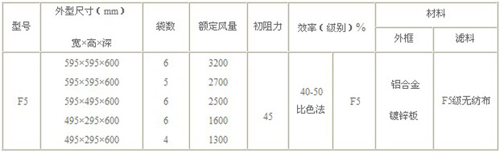 F5级袋式中效过滤器标准规格尺寸及技术参数