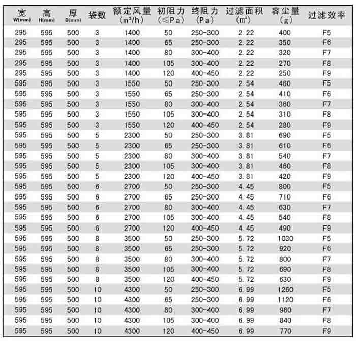 F9级袋式中效过滤器常见的规格尺寸及技术参数