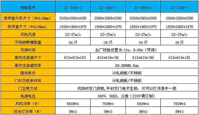 标准货淋室规格尺寸及技术参数