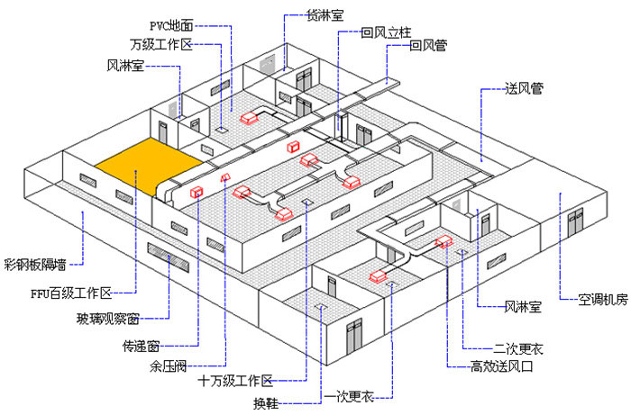 pg电子游戏app工程设计