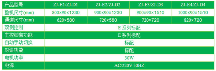 单门电动升降传递窗技术参数